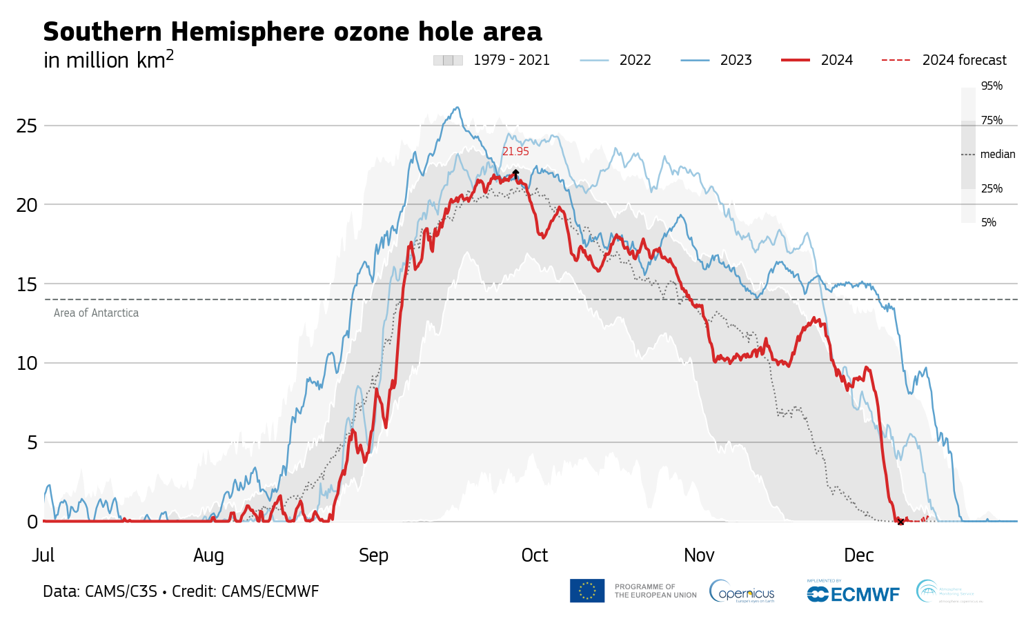 Cams sh zona de ozon 2024
